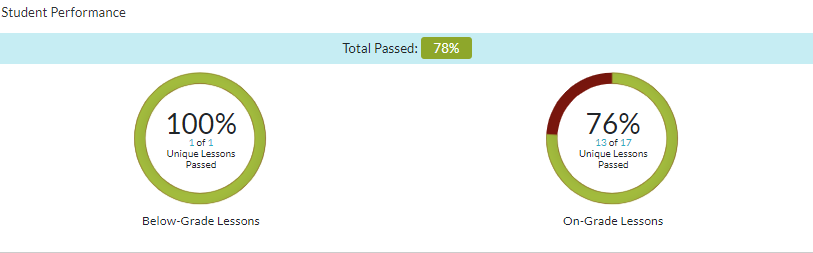 studentPerformanceSectionIM.png