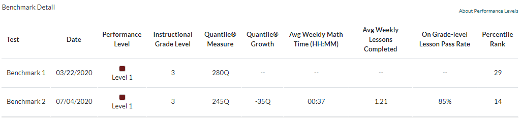 benchmarkDetailSection.png
