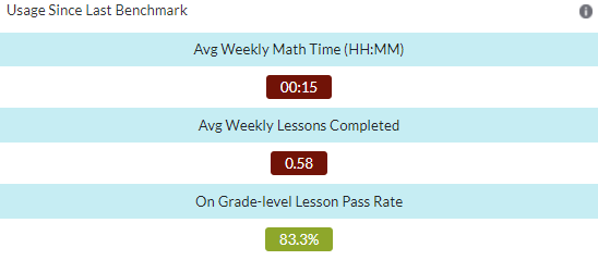usasgeSinceBenchmarkTestIM.png