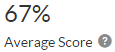 AverageScore.png