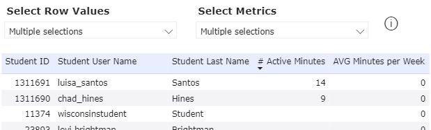 cpr_time spent lp.png