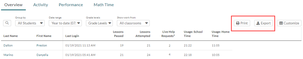 Viewing the Usage Overview report in Imagine Math PreK-2 – Imagine ...