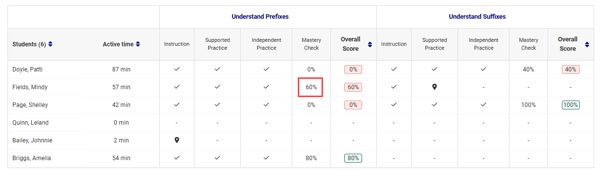 abld-assignment-summary-click-score.png