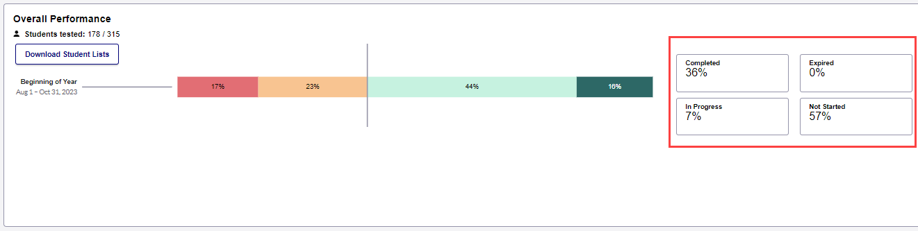 student completion percentages IE.png