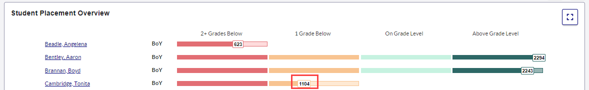 Tonita score.png