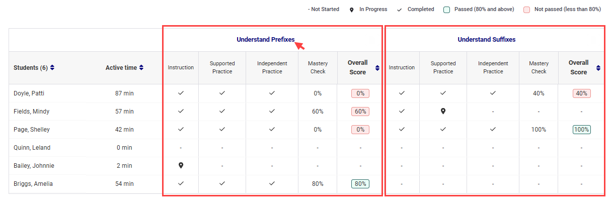 abld-assignment-summary-lesson-sections.png