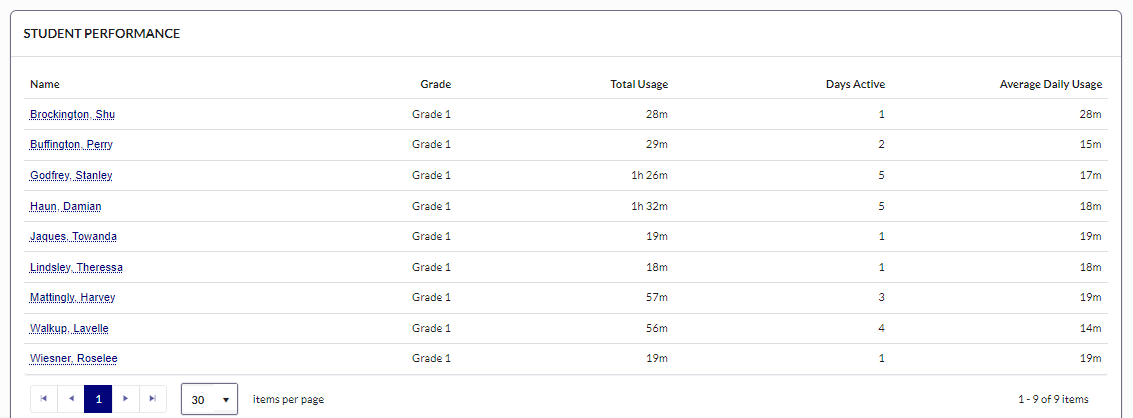 Bottom of IE Usage report group-level.png