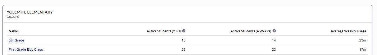 IE admin view usage report.png