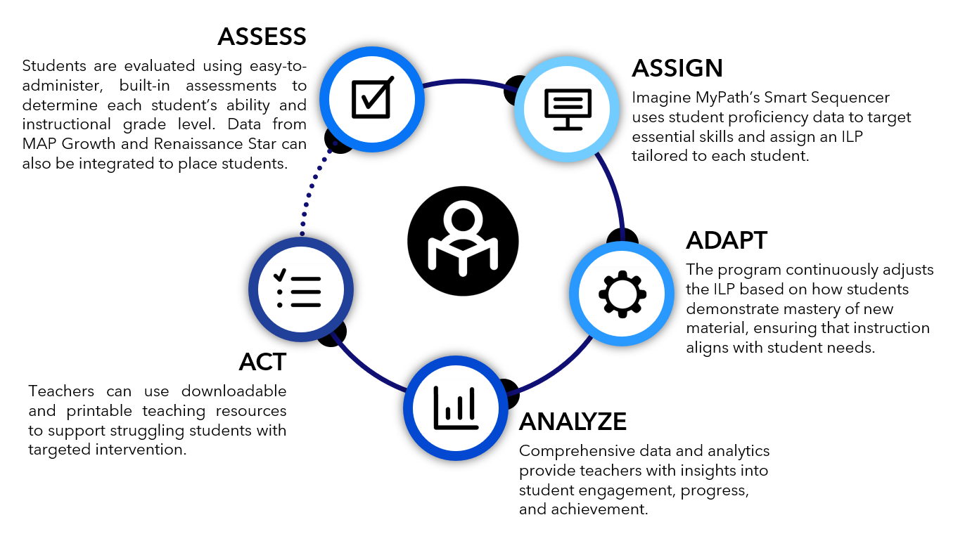 five-a-diagram4.png