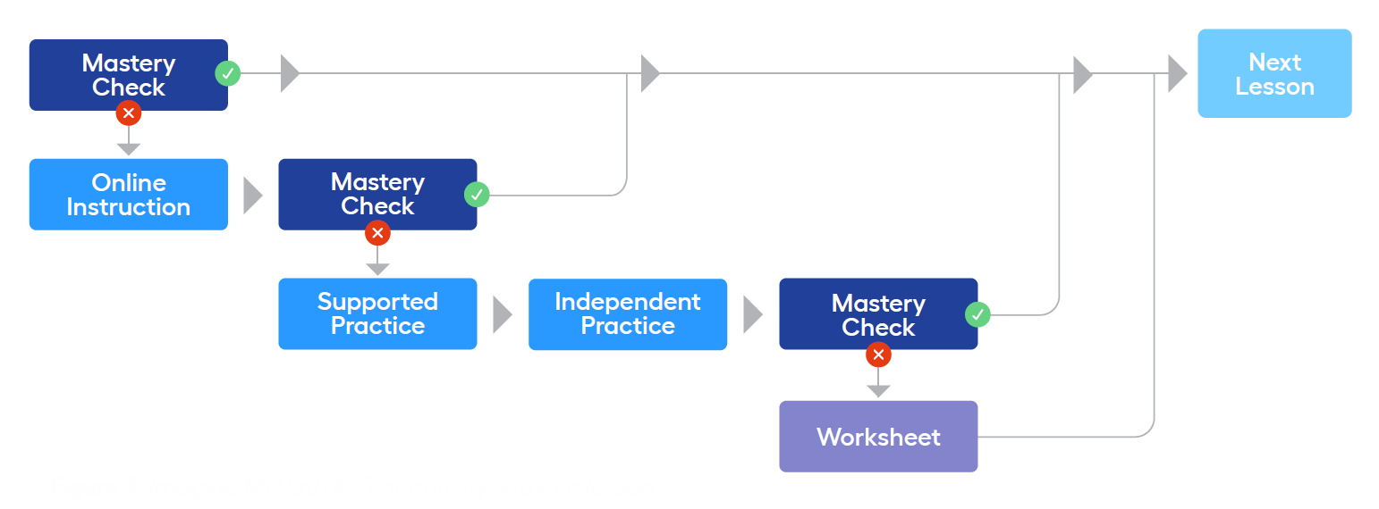 k-5-lesson-structure.png