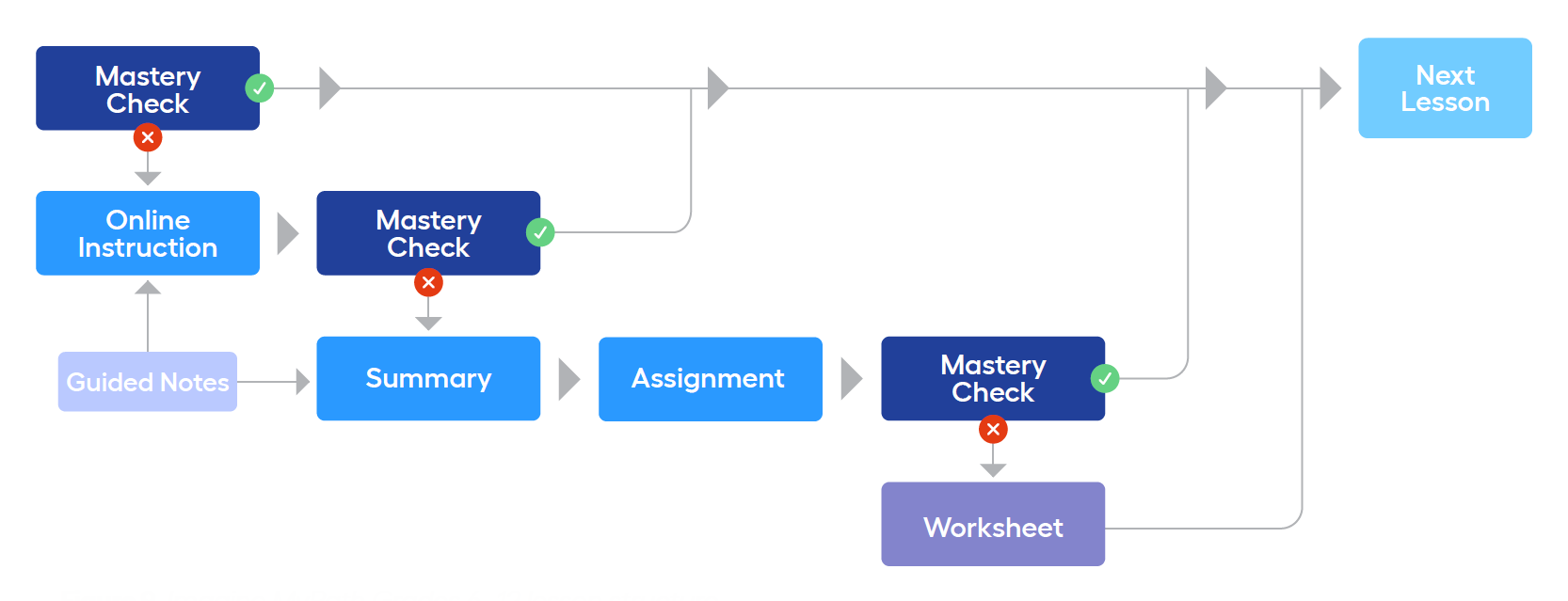 6-12-lesson-structure.png