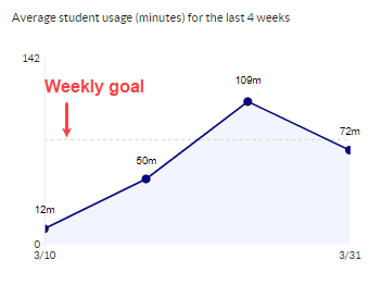 dotted green line.png