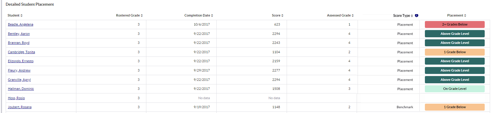 detailed student placement with Score type column.png