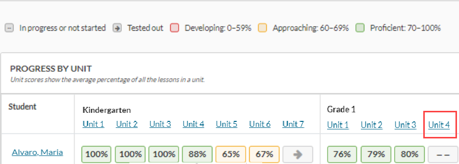 IE progress by unit.png