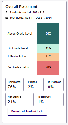 overall placement with tested out.png