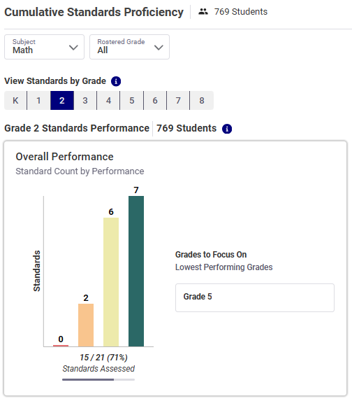 cspr-school-overall-performance.png