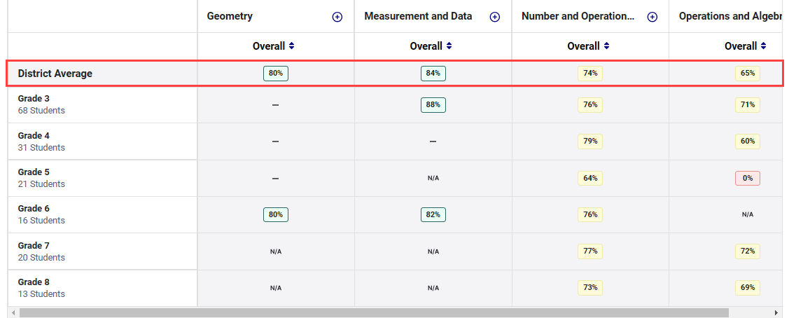 cspr-district-averages.png
