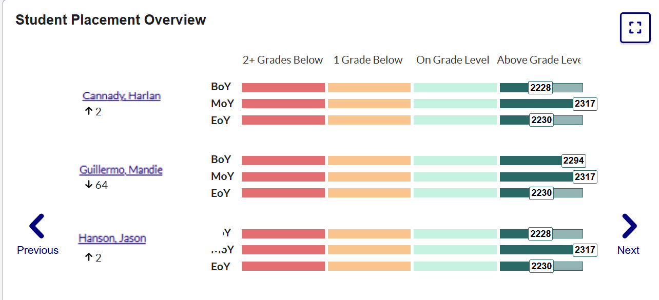 high scores Embedded Assessment.jpg