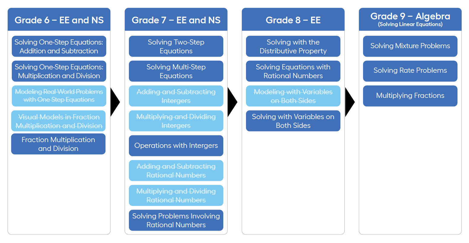 math-ilp-diagram.png