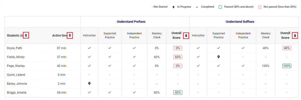 abld-assignment-summary-table-sort.png