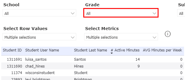 cpr_time spent lp_grade.png
