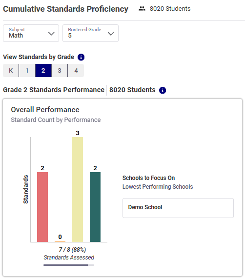 cspr-district-overall-performance.png