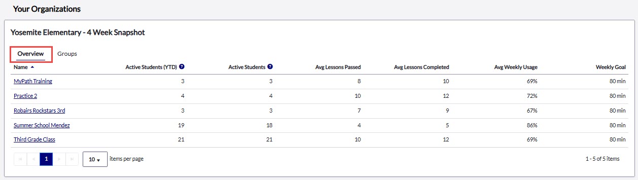 overview tab for teachers IL&L Home page.jpg