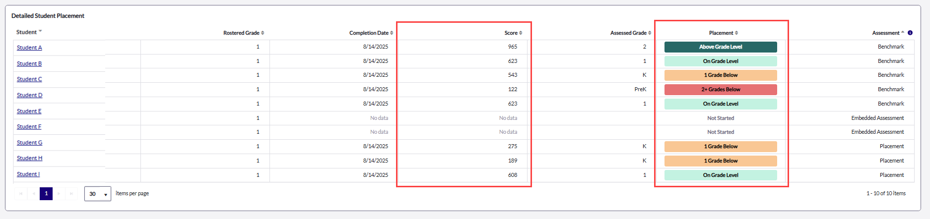 placement and score column_new growth report.png