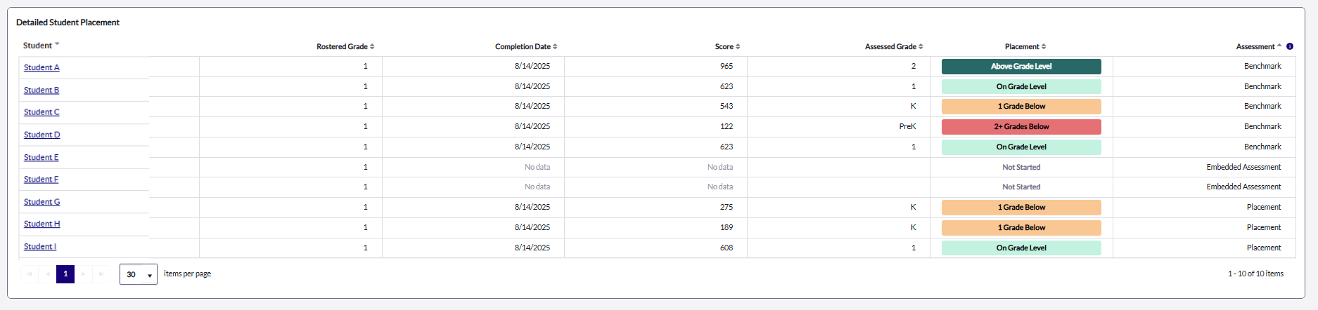 placement and score column_new growth report.png