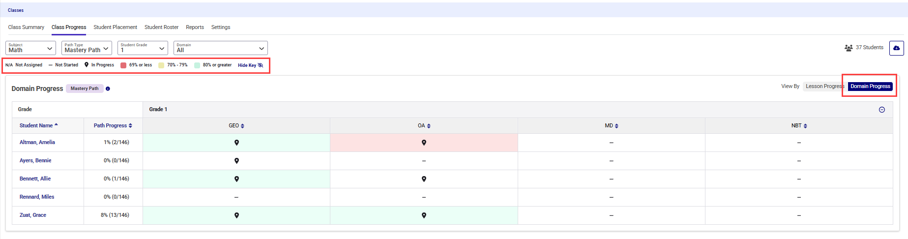 Domain Progress tab - Class Progress report.png