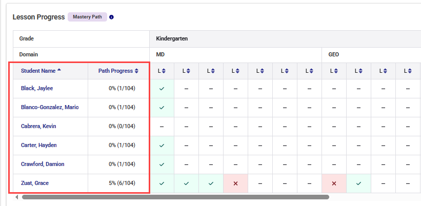 first two columns of class progress.png