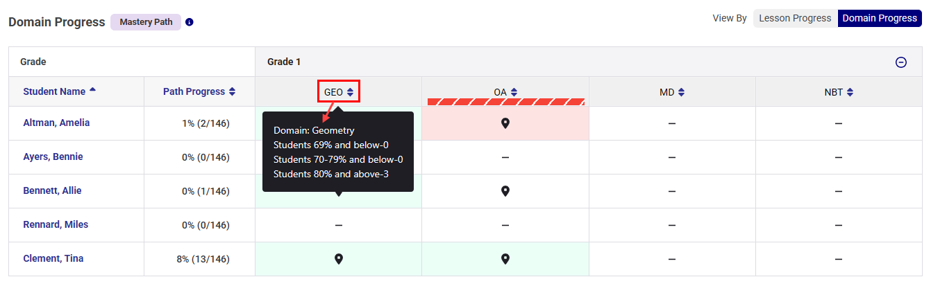 class-progress_domain-nameHL.png