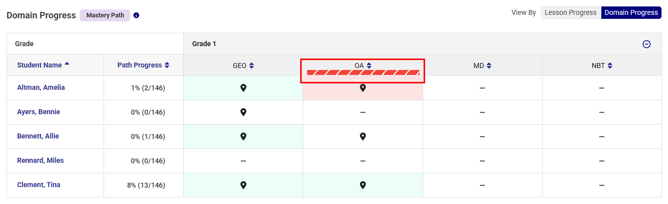 class-progress_domain-alertHL.png