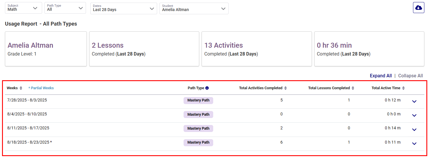 usage-report_student-weekly-tableHL.png