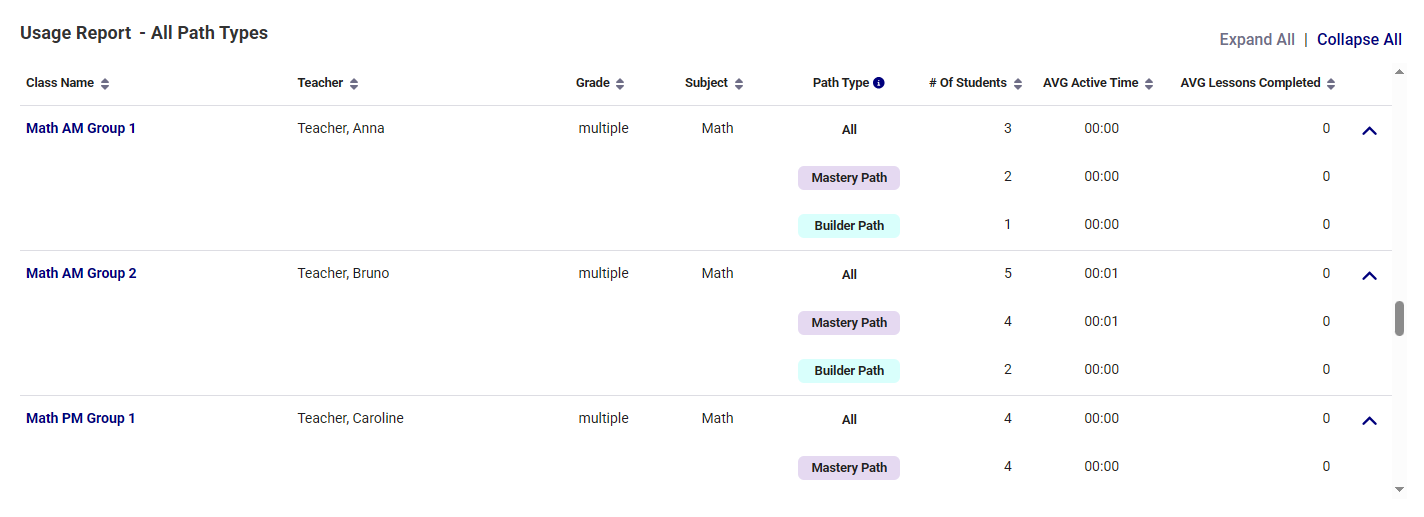 usage-report_school-example.png