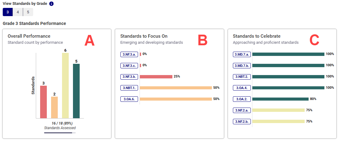 cspr-student-standards-performance.png