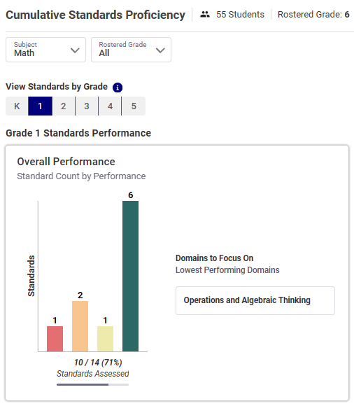 cspr-class-overall-performance.png