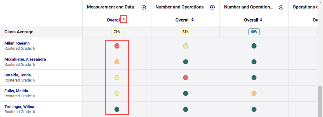 cspr-class-sort.png