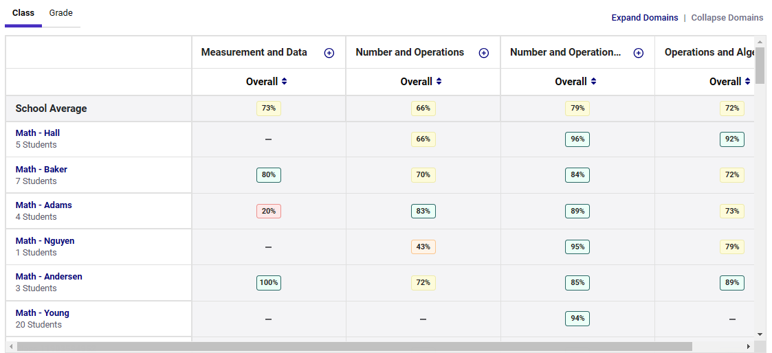 cspr-school-data-table.png