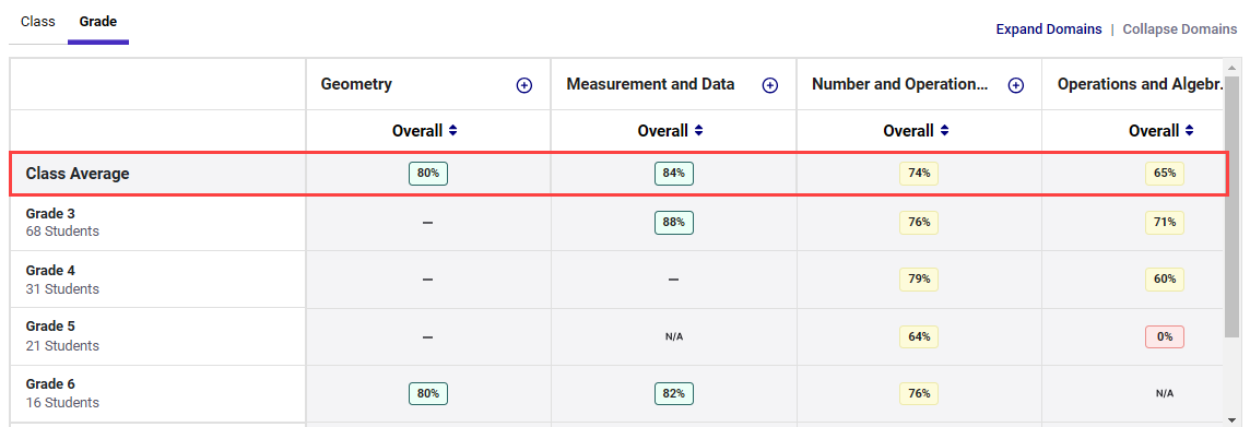 cspr-school-grade-view-average.png