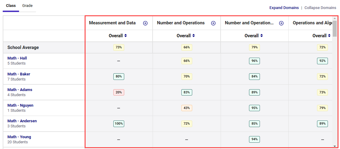 cspr-school-domain-level-data.png