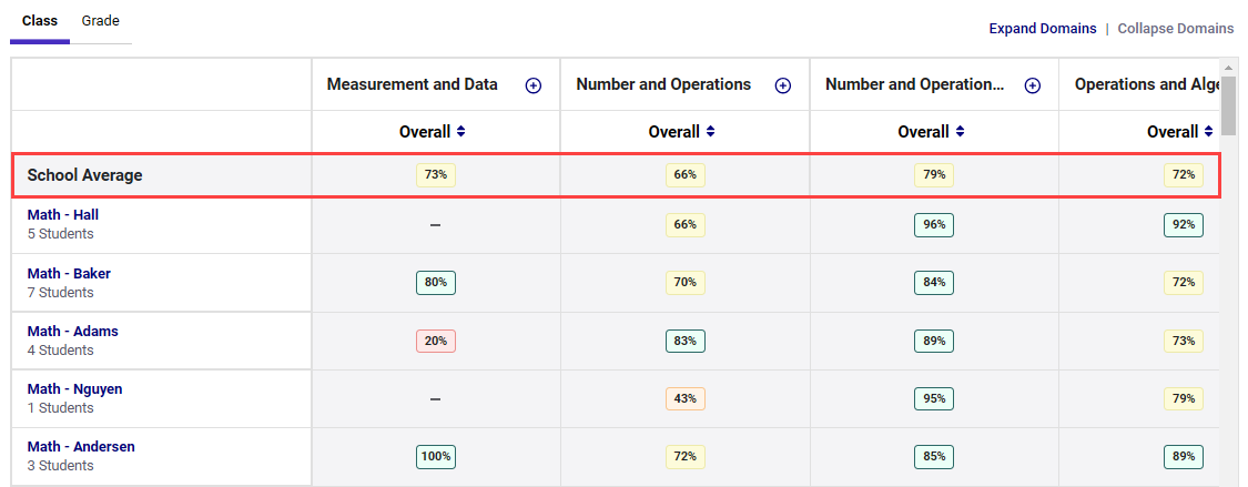 cspr-school-averages.png