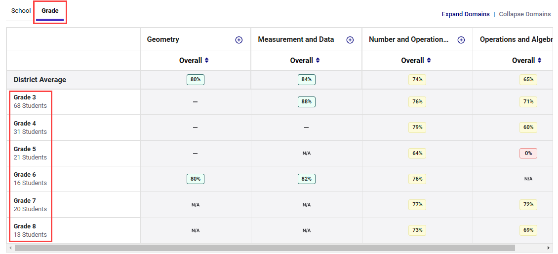 cspr-district-grade-view.png