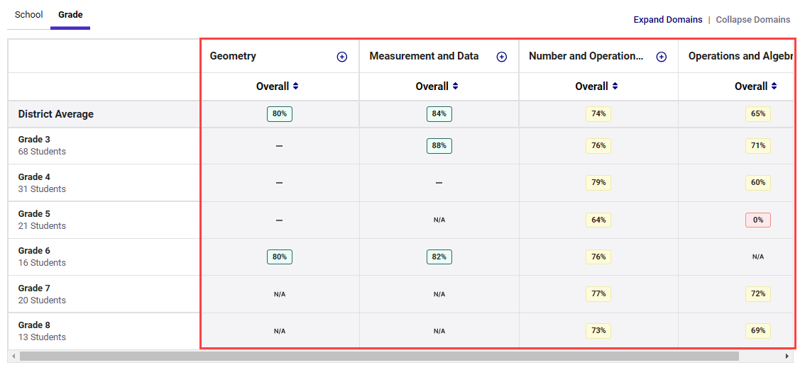 cspr-district-domain-analysis.png