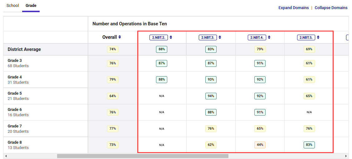 cspr-district-standard-details.png