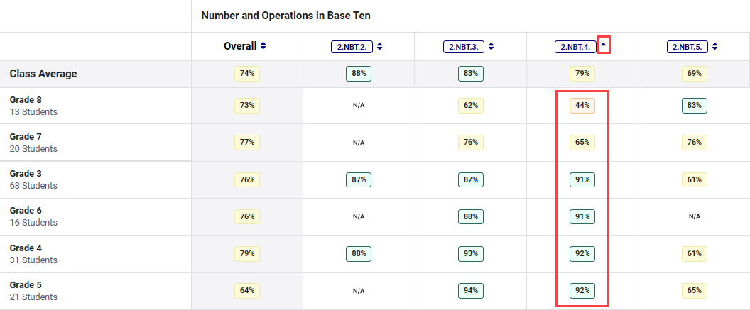 cspr-district-sort-data.png