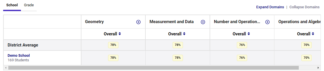 cspr-district-data-table.png