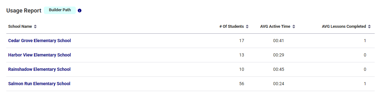 usage-report_district-example-filtered.png
