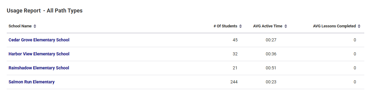 usage-report_district-example.png