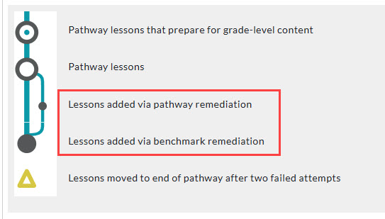 3+ Student Progress Report legend.jpg